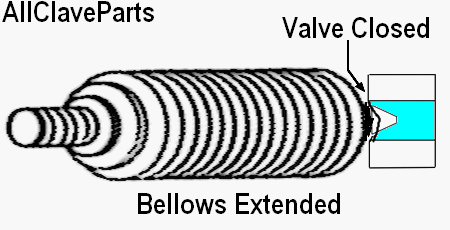 (image for) Troubleshooting The Bellows