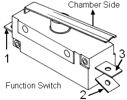 (image for) How To Test The Pelton Crane Function Switch