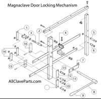 (image for) Magnaclave Door Interlock System Diagram