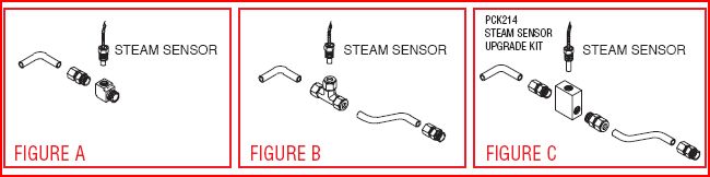 (image for) Validator Steam Sensor