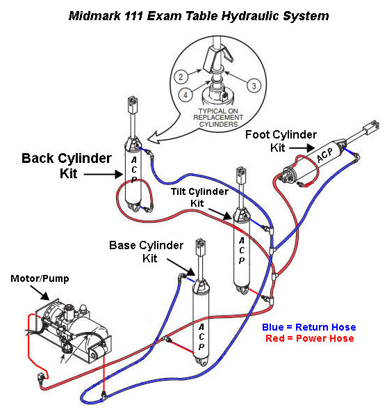 Midmark 111 Exam Table Hydraulic System Layout