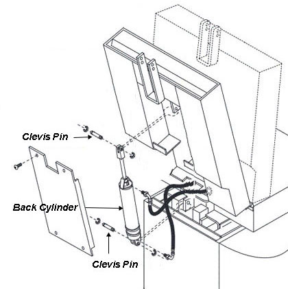 Midmark 119 Exam Table Back Cylinder Location