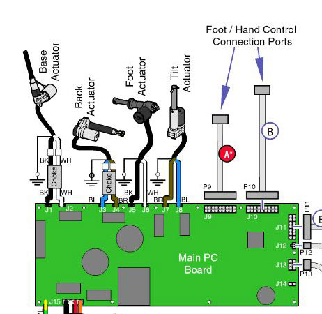 Connection to Main PC Board