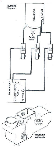 (image for) SECTION 3-COMPONENTS BY FUNCTION