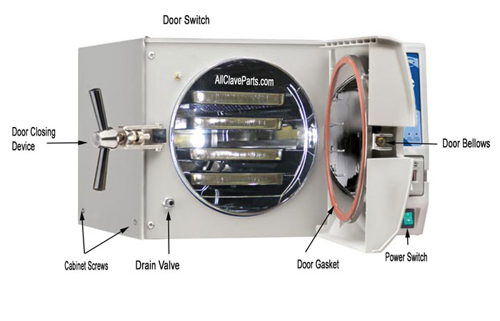 Parts for the Front of the EZ10 (With Door Open)