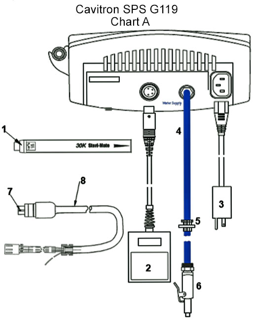 Chart A Cavitron Parts Listing