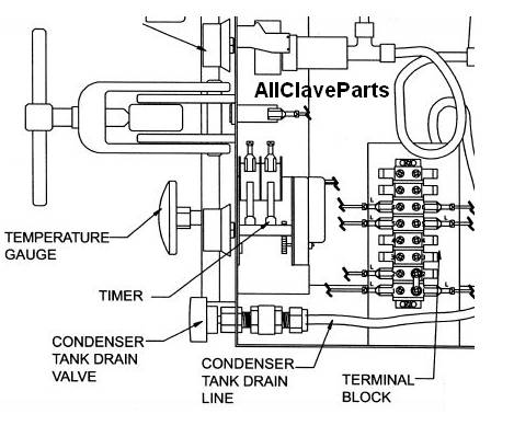 NAPCO 704-8000DSE Autoclave Timer