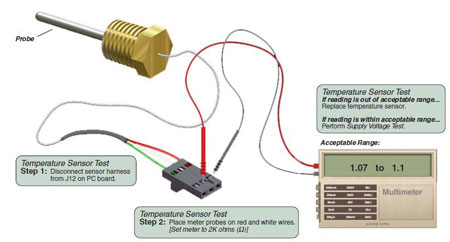 Testing the Midmark Temperature Sensor