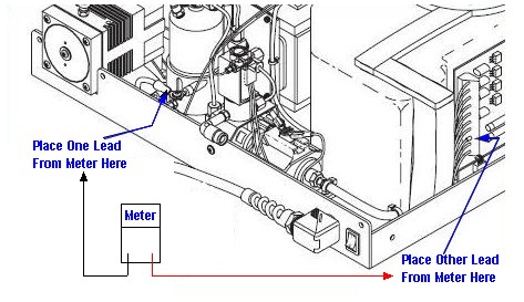 Statim Thermal Fuse Test