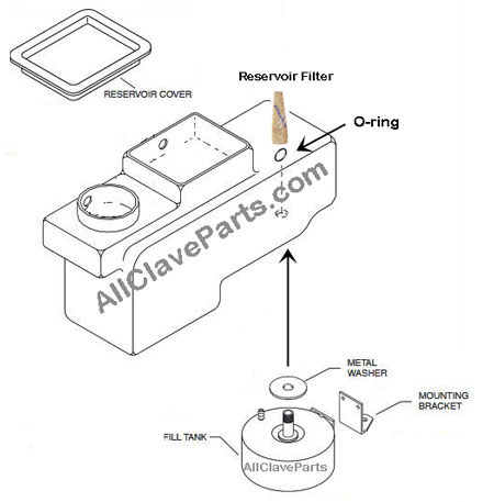 How To Install The New Water Reservoir Filter On Pelton Crane Validator Plus Autoclaves