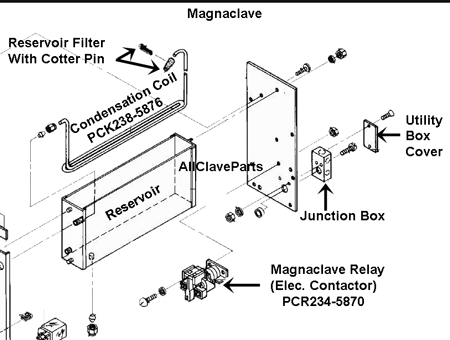 Location of The Magnaclave Relay