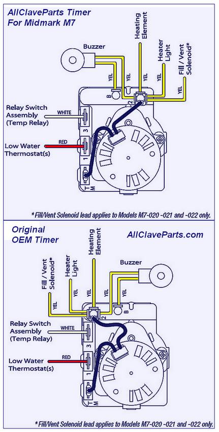 Midmark M7 Timer Kit Installation Guide