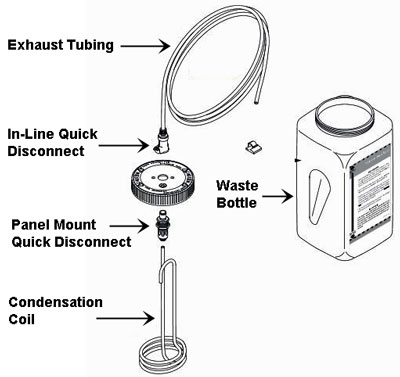 Statim Waste Bottle Replacement Parts