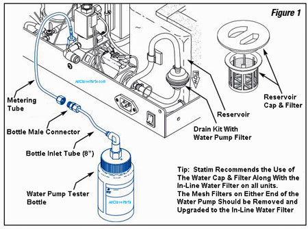 Connecting The Statim Water Pump Tester