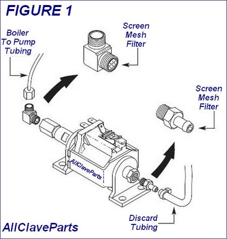 Statim 2000 Water Pump