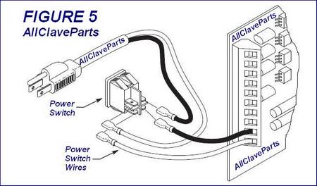 Statim 2000 Power Switch