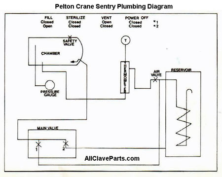 Sentry Plumbing Schematic