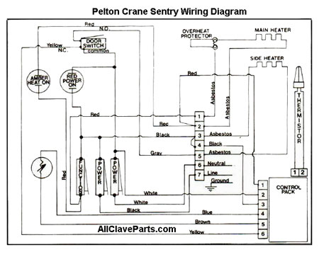 Sentry Wiring Schematic