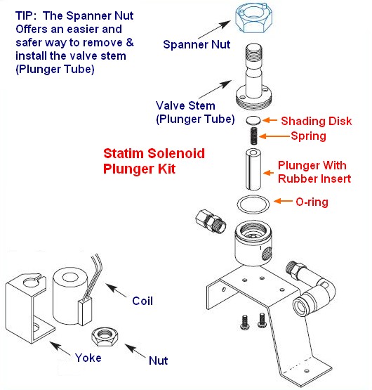 Statim Solenoid Plunger Repair Made Simple With The Spanner Nut Tool