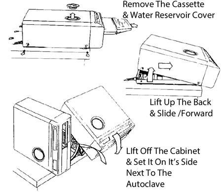 Easy Step-By Step Cover Removal Instructions