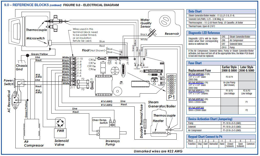 Statim 900 Manual Download Statim 900 Manual Download
