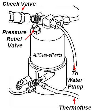 Statim Pressure Relief Valve