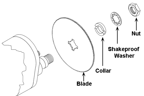 Easy installation of the Stryker 840 Blade Collar