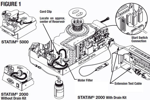 Figure 1:  Statim Water Pump Replacement