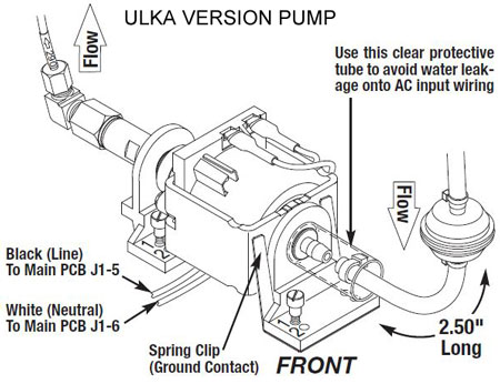 Ulka Version Water Pump