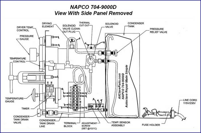 Cutaway View Of The NAPCO 704-9000D Autoclave
