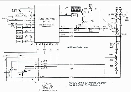 AMSCO 900 Schematic For Units Without ON/OFF Switch