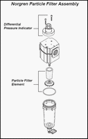 (image for) PARTICLE FILTER ASSEMBLY (NORGEN)