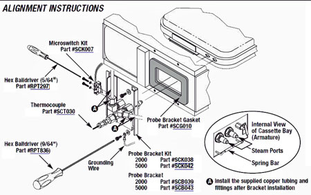 Easy Install Of The Statim 5000 Probe Gasket