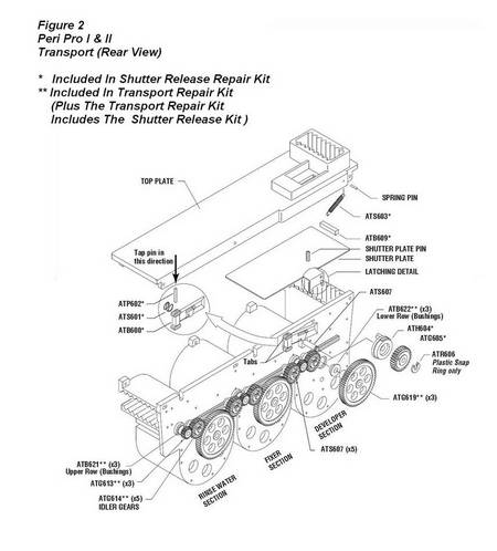 Peri Pro Transport (Rear View)