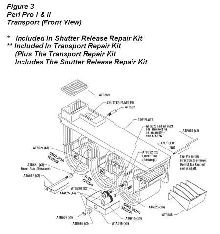 Peri Pro Transport (Front View)