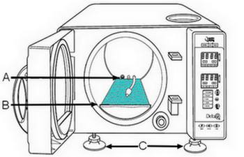 Delta Q Sterilizer Leveling Procedure