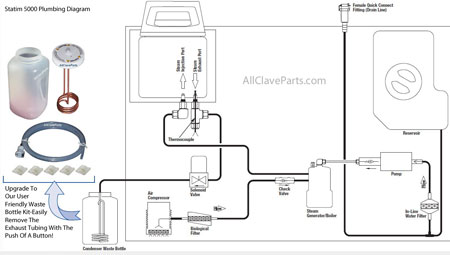 Plumbing Diagram For The Statim 5000 Sterilizer