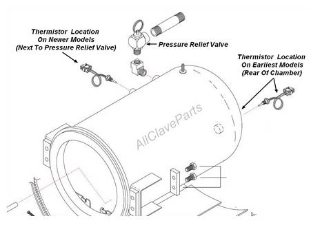 Pelton Crane Autoclave Repair Guide