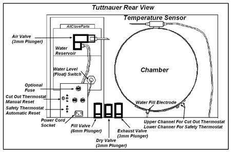Tuttnauer E Series Autoclave Rear View