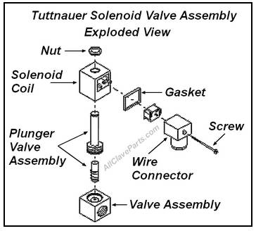 Tuttnauer Solenoid Valve Exploded View