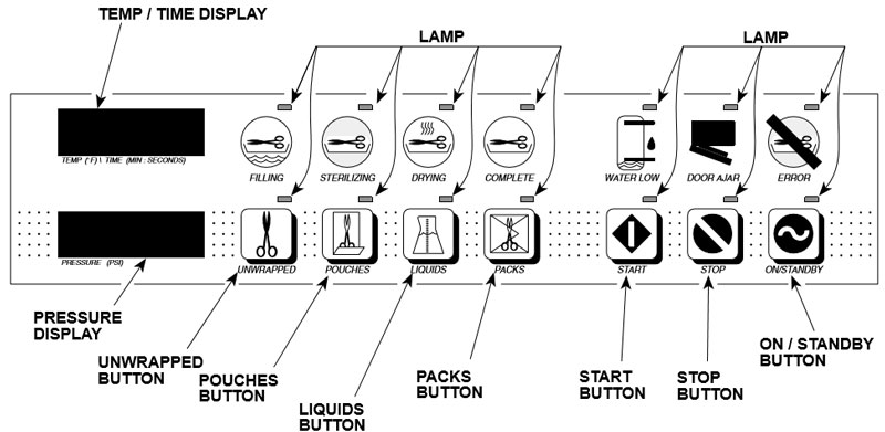 Image is of the Older Red Display Midmark Autoclaves