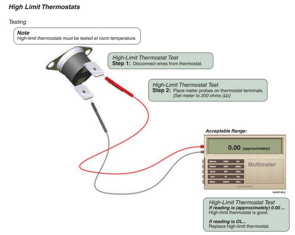 How to Test a Home Thermostat