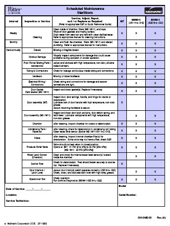 (image for) Maintenance Guides