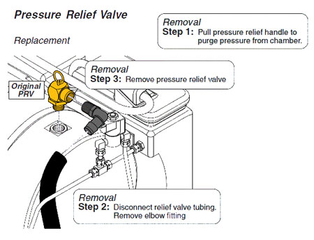 Midmark M11 Autoclave Parts: Replacing The Safety Valve