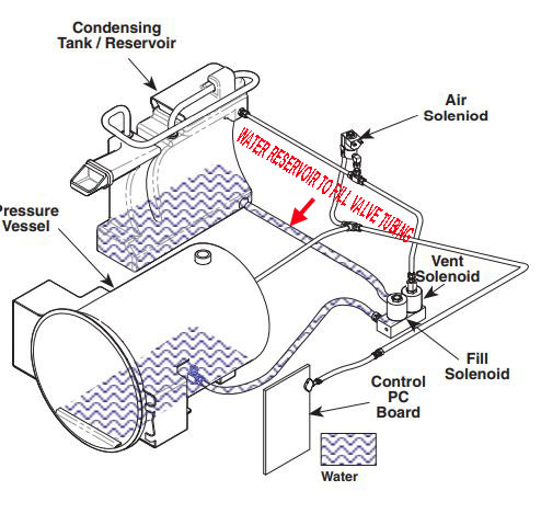 This tubing runs from the bottom of the reservoir to the back of the fill valve