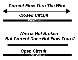 Open Circuit Explained