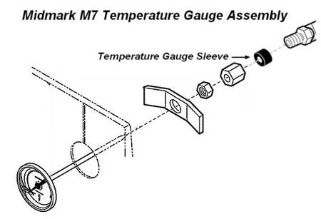 Midmark M7 Temperature Gauge Location)