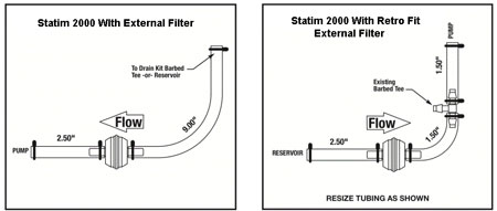 Statim Water Filter Flow Direction