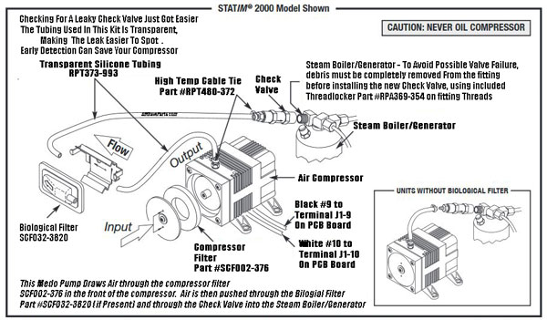 (image for) Statim 2000 Air Compressor (SCK020-383) Installation