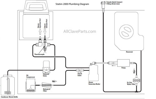 Guaranteed Quality Statim Autoclave Repair, Maintenance and ReplacementParts